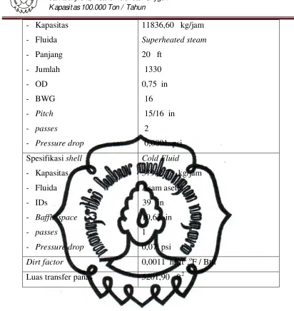 Tabel 3.7   Spesifikasi Tangki penyimpan 