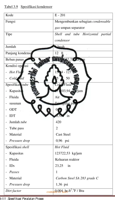 Tabel 3.9   Spesifikasi kondensor 