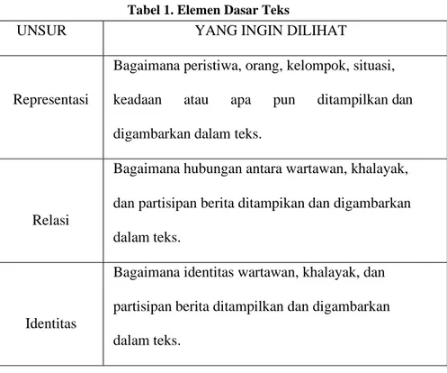 Tabel 1. Elemen Dasar Teks 