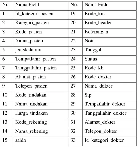 Tabel 4.1 Unnormalisasi  