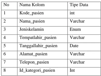 Tabel detailkaskeluar adalah tabel yang digunakan untuk menyimpan  data  detail  transaksi  pengeluaran  kas  dan  menambahkan  data  detail  yang  baru