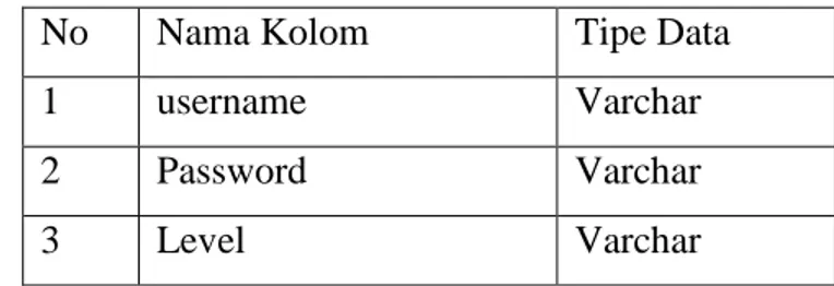 Tabel 4.8 Tabel Basis data jenis_rekening 