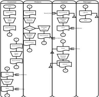 Gambar 1. Flow Chart : Sistem Transaksi  Normal Nasbek 
