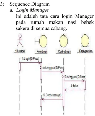 Gambar 7.Sequence Diagram  Pembayaran 