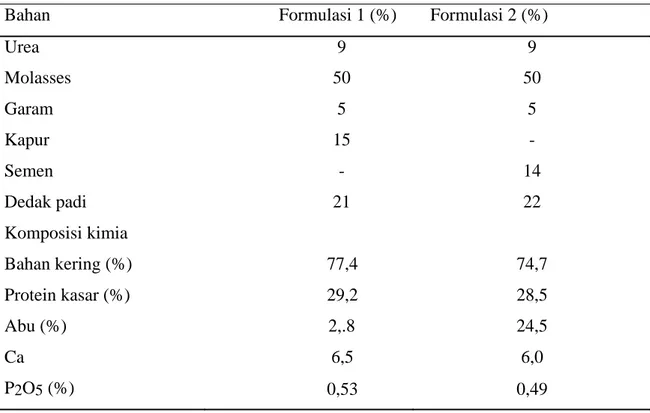 Tabel  8.1. Komposisi bahan yang digunakan untuk pembuatan urea molasses  multinutrien blok dan kandungan kimia masing-masing formulasi 