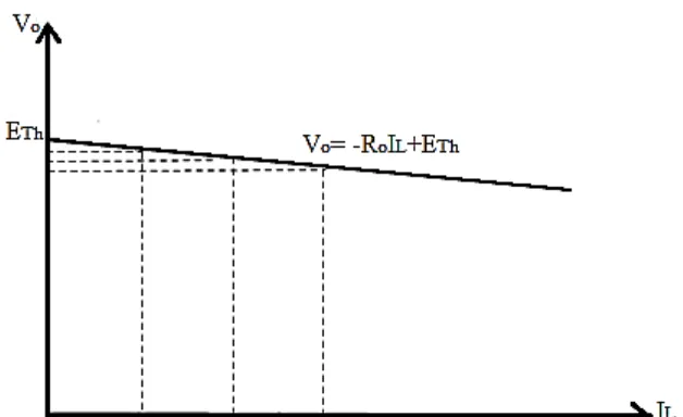 Gambar 3.7. Grafik uji pembebanan (Sutrisno, 1986: 8).  