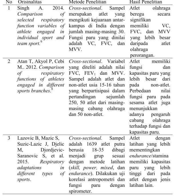 Tabel 1. Orisinalitas penelitian. 
