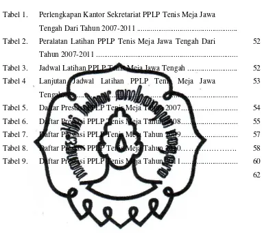 Tabel 1.  Perlengkapan Kantor Sekretariat PPLP Tenis Meja Jawa 