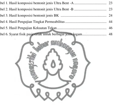 Tabel 1. Hasil komposisi bentonit jenis Ultra Bent -A ...................................