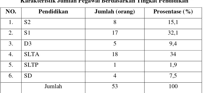 Tabel 4.2 