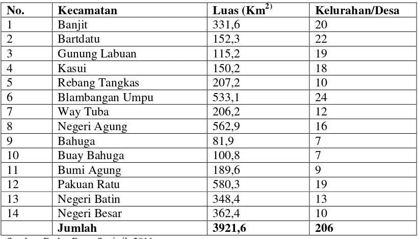 Tabel 5. Luas Kabupaten Way Kanan dan Jumlah Kelurahan Per Kecamatan 
