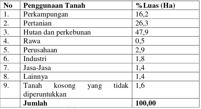 Tabel 6. Luas Penggunaan Tanah di Kabupaten Way Kanan 2010 