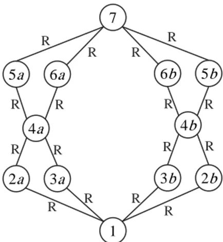 Gambar  3.  Diagram  topologi  manipulator  paralel  2-ΠΠ 