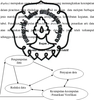 tabel. Penarikan kesimpulan (conclusion drawing) berarti penarikan arti data  