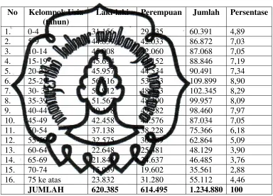 Tabel 1 