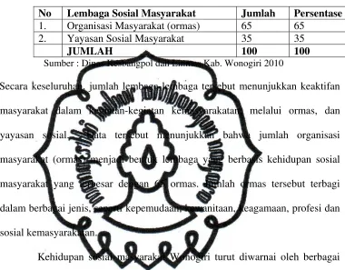 Tabel 7 