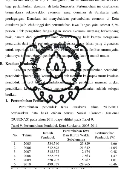 Tabel 9. Pertumbuhan Penduduk Kota Surakarta, 2005-2011 