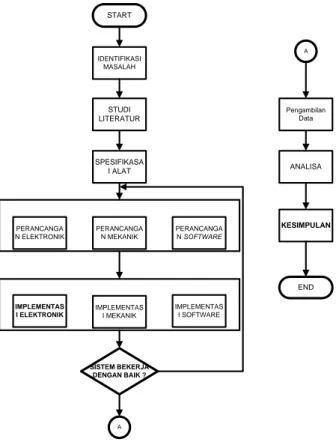 Gambar 9. Sistem Blok Diagram  