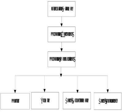 Gambar III.1 Struktur Organisasi PT. Mega Baja Tangerang