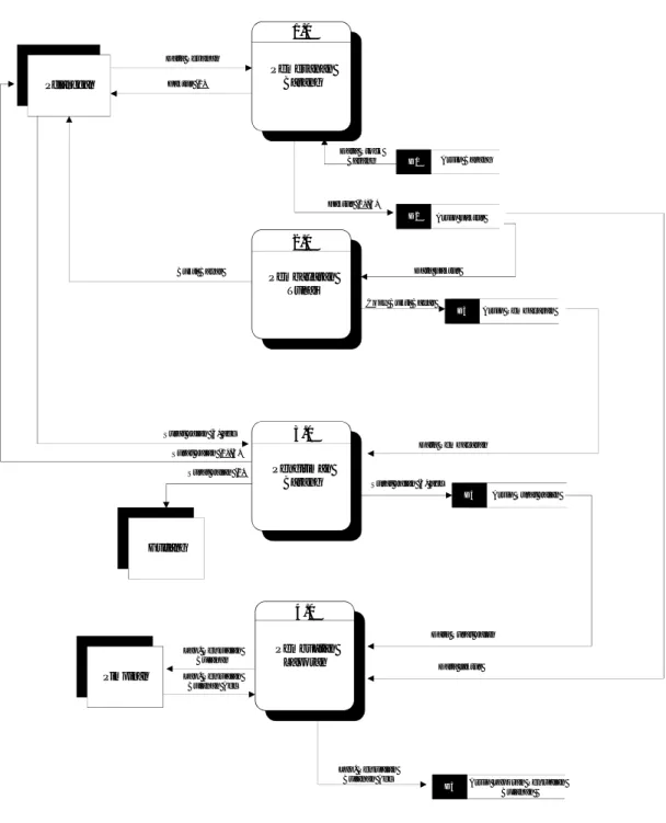 Gambar III.3 Diagram Nol Sistem Akuntansi Berjalan PT. Mega Baja Tangerang