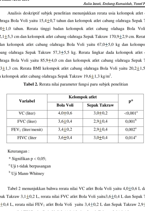 Tabel 2. Rerata nilai parameter fungsi paru subjek penelitian 
