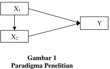 Tabel 1 Operasionalisasi Variabel 
