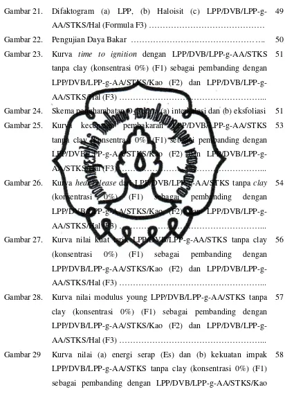 Gambar 21.Difaktogram (a) LPP, (b)