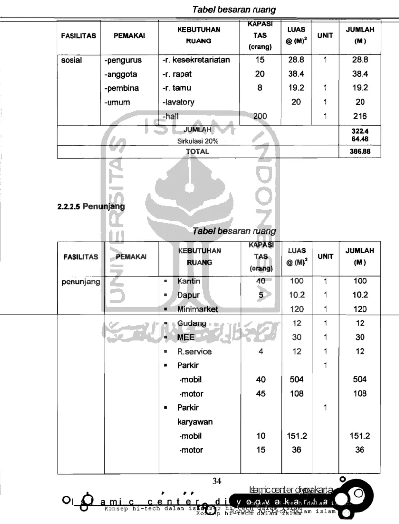 Tabel besaran ruang 