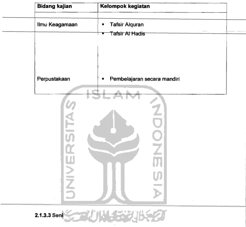 Tabel  kegiatan 