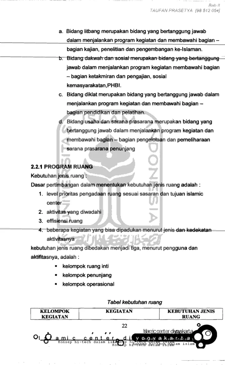 Tabel kebutuhan mang 