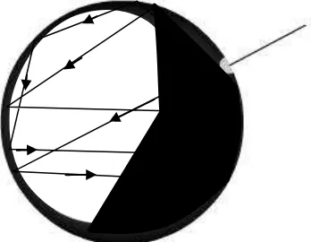 Gambar 2.1  Analogi benda hitam (bola logam berongga yang memiliki sebuah lubang 