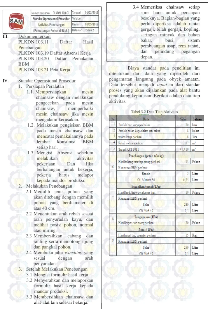 Tabel 3.2 Data Tiap Aktivitas 