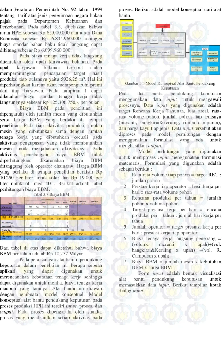 Tabel 3.7 Biaya BBM 