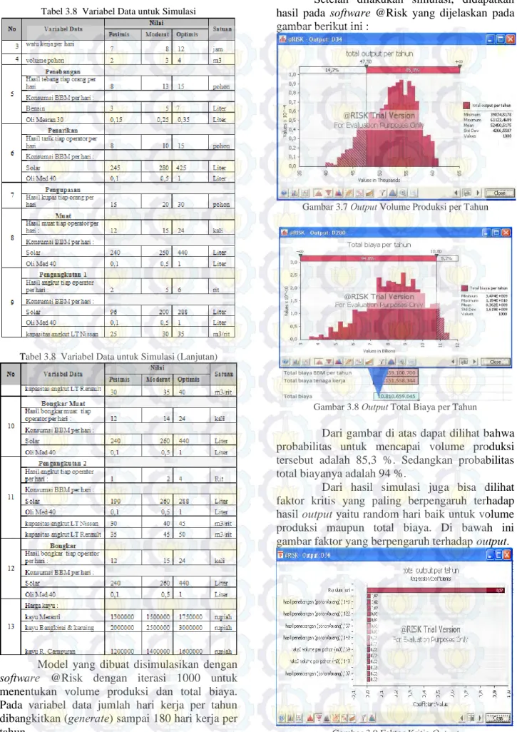 Tabel 3.8  Variabel Data untuk Simulasi 