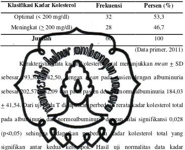 Tabel 9. Uji Chi-Square hubungan antara kolesterol total dengan albuminuria 