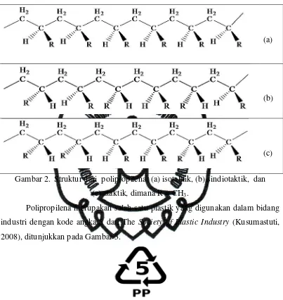 Gambar 2.  Struktur dari  polipropilena: (a) isotaktik, (b) sindiotaktik,  dan   