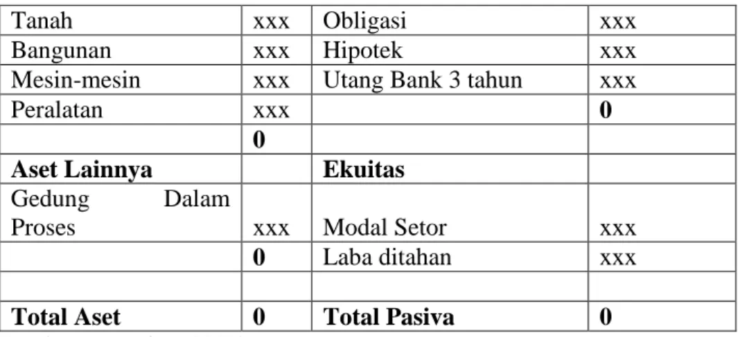 Tabel 12  PT Roy Akase, Tbk 