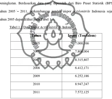 Tabel 1.1 Data Impor Acrylonitrile di Indonesia 