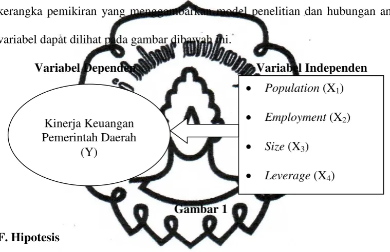 Gambar 1 F. Hipotesis 