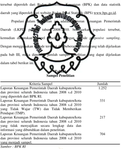 Tabel 1 Sampel Penelitian 