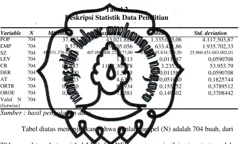 Tabel 2 Deskripsi Statistik Data Penelitian 