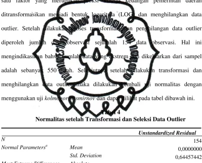 Tabel 4 Normalitas setelah Transformasi dan Seleksi Data Outlier  