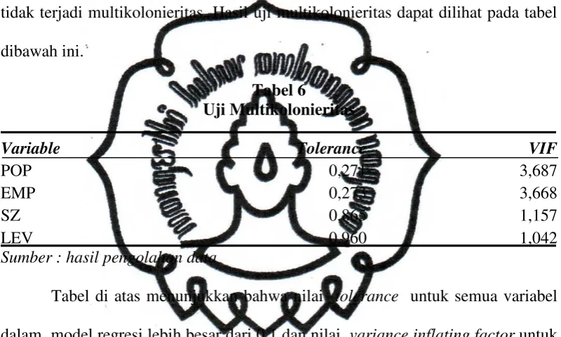 Tabel 6 Uji Multikolonieritas 
