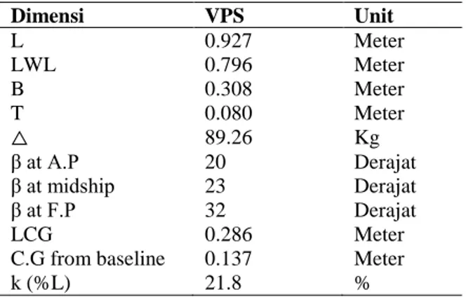 Tabel 2. Dimensi ukuran utama VPS (Kim dkk., 2013) 