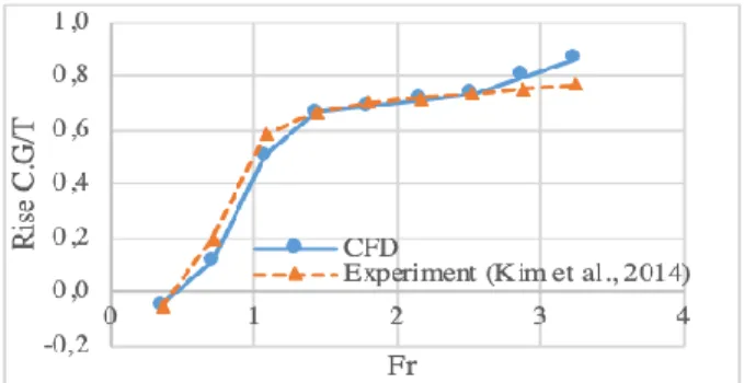 Gambar  11.  Volum  fraksi  air  pada  simulasi  CFD 