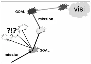Gambar 5.  Diagram pencapaian visi, goal, dan misi 