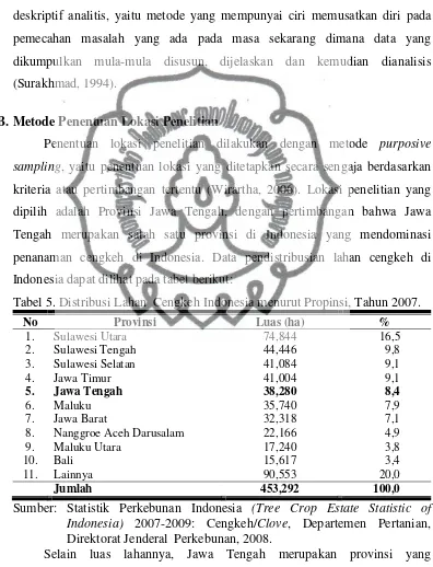 Tabel 5. Distribusi Lahan  Cengkeh Indonesia menurut Propinsi, Tahun 2007. 