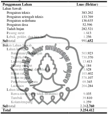 Tabel 6. Luas Penggunaan Lahan dan Jenis Pengairan di Provinsi Jawa Tengah Tahun 2009 
