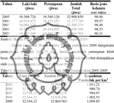 Tabel 7. Penduduk Menurut Jenis Kelamin di Provinsi Jawa Tengah tahun 2005-2009 