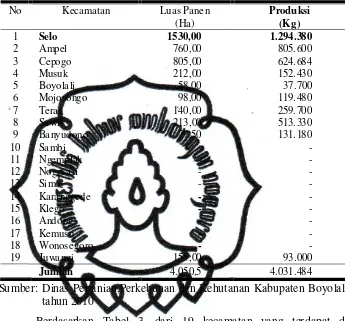 Tabel 3.  Luas Panen dan Produksi Tanaman Tembakau per Kecamatan di Kabupaten Boyolali Tahun 2009 